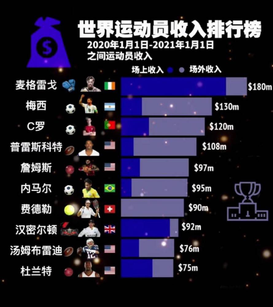 俱乐部正在密切关注他，因为他现阶段表现不佳。